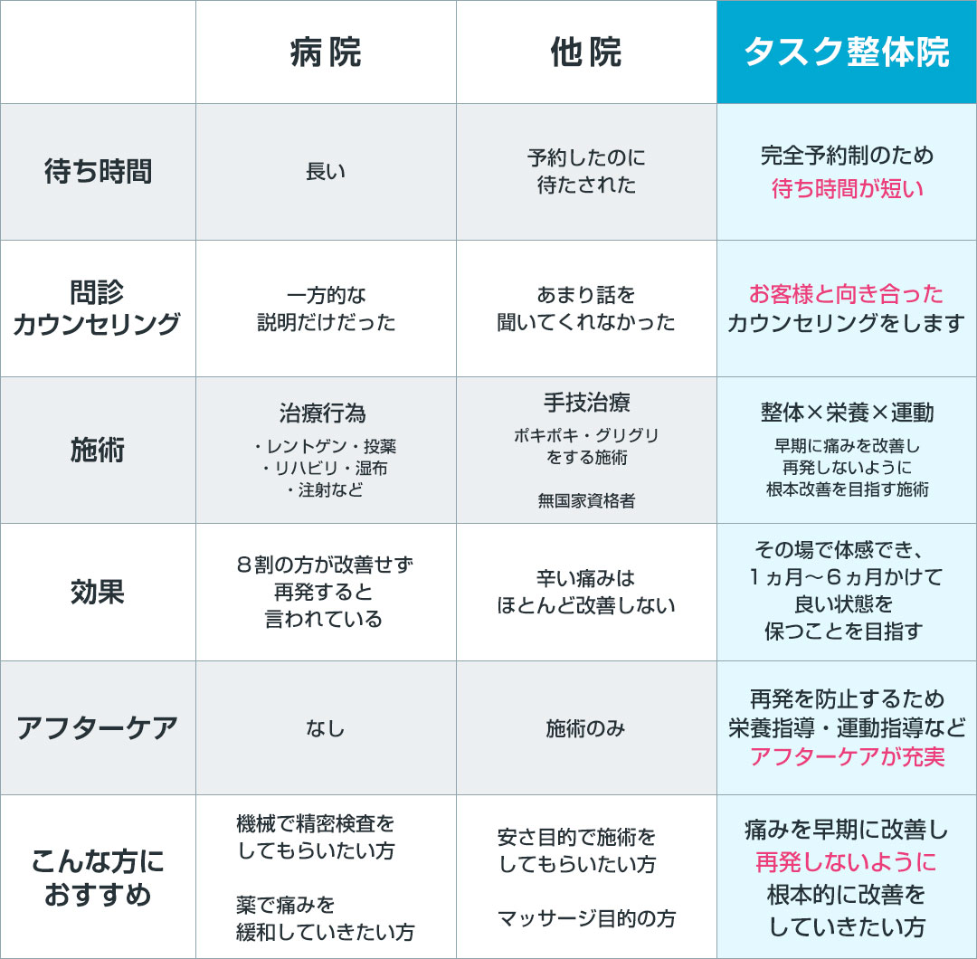 他院と病院との違い